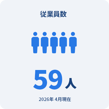 従業員数