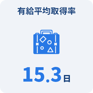 有給平均取得率