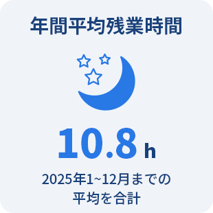 年間平均残業時間