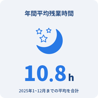 年間平均残業時間