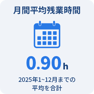 月間平均残業時間