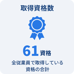 取得資格数