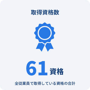 取得資格数