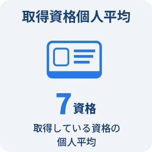 取得資格個人平均